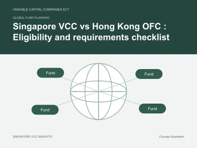 Global fund planning illustration for Singapore VCC vs Hong Kong OFC