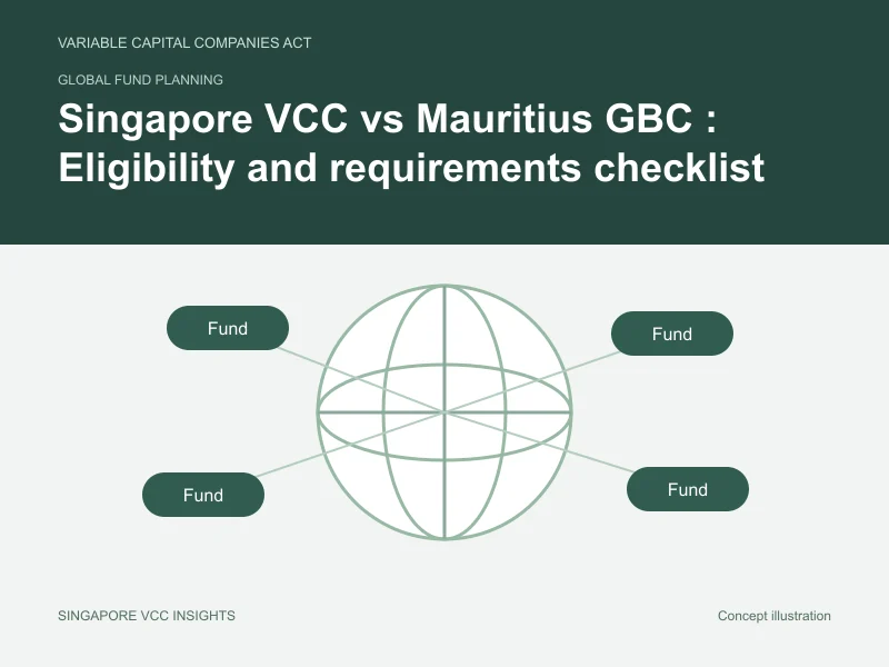 Global fund planning illustration for Singapore VCC vs Mauritius GBC