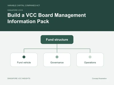 Singapore VCCs illustration for Build a VCC Board Management Information Pack