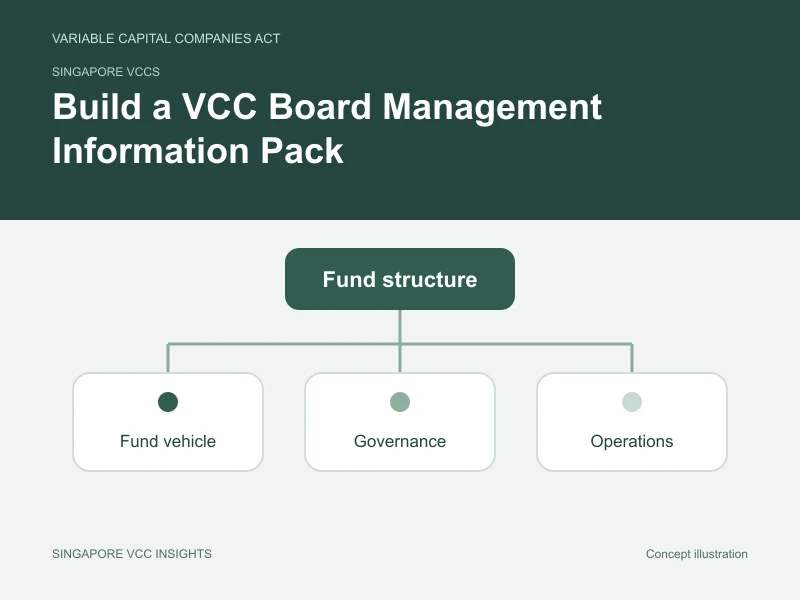 Singapore VCCs illustration for Build a VCC Board Management Information Pack