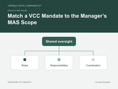 People & providers illustration for Match a VCC Mandate to the Manager’s MAS Scope