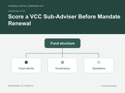 Singapore VCCs illustration for Score a VCC Sub-Adviser Before Mandate Renewal