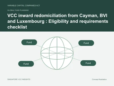 Global fund planning illustration for VCC inward redomiciliation from Cayman, BVI and Luxembourg