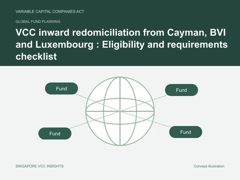 Global fund planning illustration for VCC inward redomiciliation from Cayman, BVI and Luxembourg