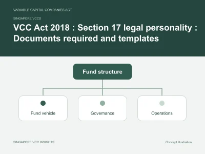Singapore VCCs illustration for VCC Act 2018 : Section 17 legal personality