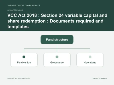 Singapore VCCs illustration for VCC Act 2018 : Section 24 variable capital and share redemption