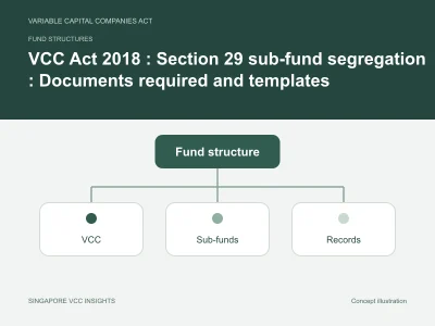 Fund structures illustration for VCC Act 2018 : Section 29 sub-fund segregation