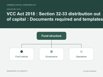 Singapore VCCs illustration for VCC Act 2018 : Section 32-33 distribution out of capital