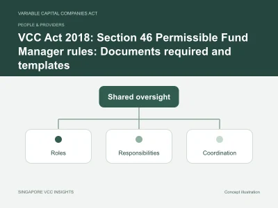 People & providers illustration for VCC Act 2018: Section 46 Permissible Fund Manager rules