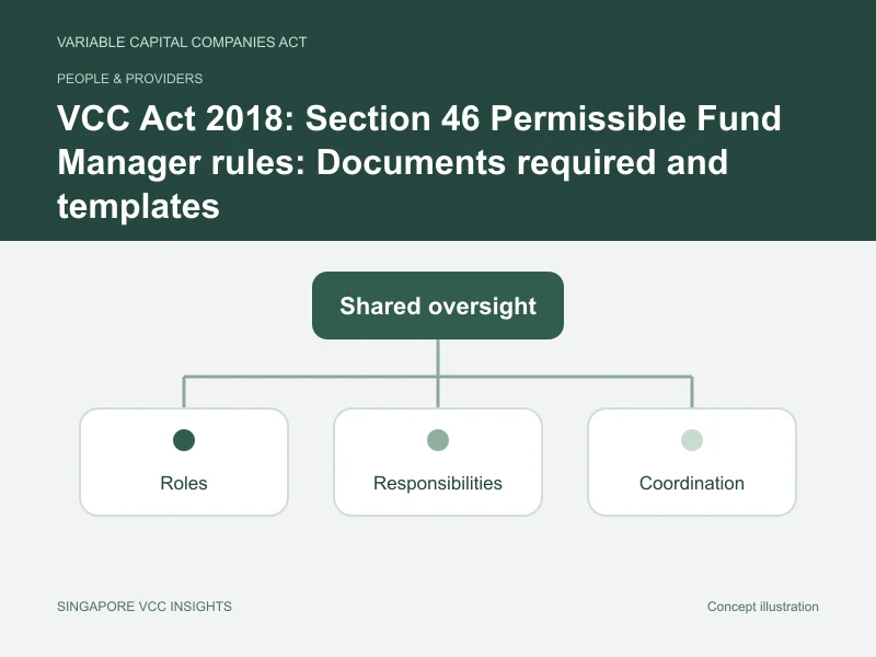People & providers illustration for VCC Act 2018: Section 46 Permissible Fund Manager rules