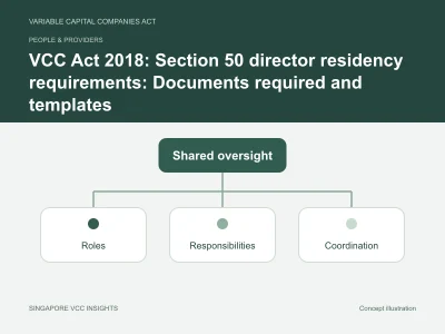 People & providers illustration for VCC Act 2018: Section 50 director residency requirements