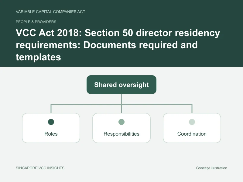 People & providers illustration for VCC Act 2018: Section 50 director residency requirements