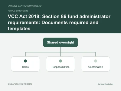 People & providers illustration for VCC Act 2018: Section 86 fund administrator requirements