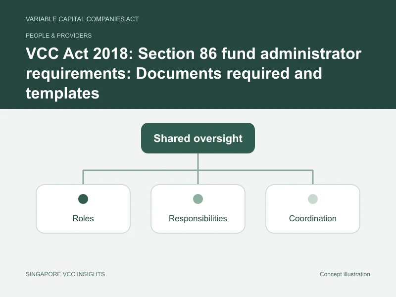 People & providers illustration for VCC Act 2018: Section 86 fund administrator requirements