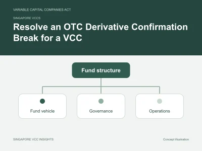 Singapore VCCs illustration for Resolve an OTC Derivative Confirmation Break for a VCC