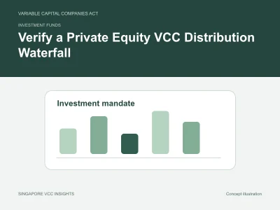 Investment funds illustration for Verify a Private Equity VCC Distribution Waterfall