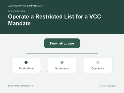 Singapore VCCs illustration for Operate a Restricted List for a VCC Mandate