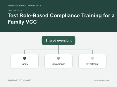 Family offices illustration for Test Role-Based Compliance Training for a Family VCC