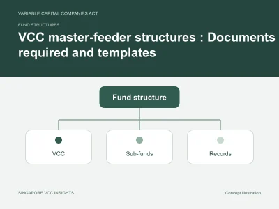 Fund structures illustration for VCC master-feeder structures