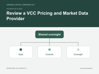 Technology & data illustration for Review a VCC Pricing and Market Data Provider