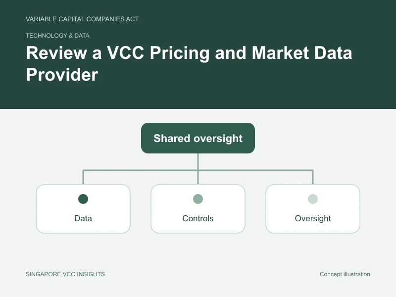 Technology & data illustration for Review a VCC Pricing and Market Data Provider