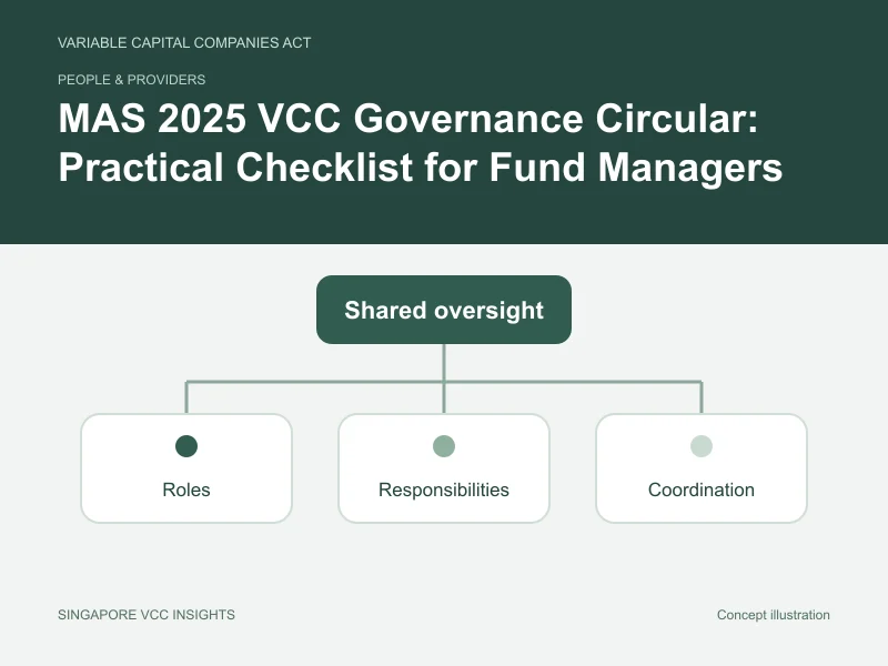 People & providers illustration for MAS 2025 VCC Governance Circular: Practical Checklist for Fund Managers