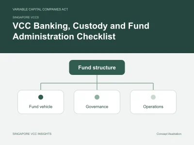Singapore VCCs illustration for VCC Banking, Custody and Fund Administration Checklist