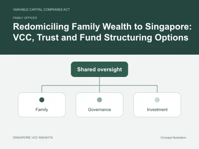 Family offices illustration for Redomiciling Family Wealth to Singapore: VCC, Trust and Fund Structuring Options