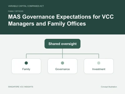 Family offices illustration for MAS Governance Expectations for VCC Managers and Family Offices