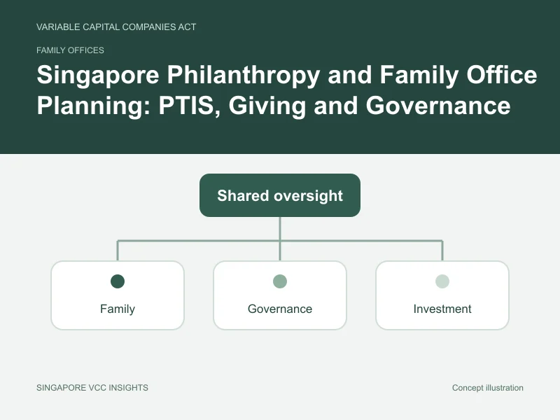 Family offices illustration for Singapore Philanthropy and Family Office Planning: PTIS, Giving and Governance