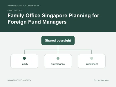 Family offices illustration for Family Office Singapore Planning for Foreign Fund Managers
