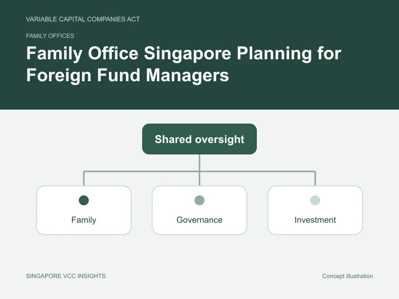 Family offices illustration for Family Office Singapore Planning for Foreign Fund Managers