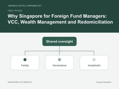 Family offices illustration for Why Singapore for Foreign Fund Managers: VCC, Wealth Management and Redomiciliation