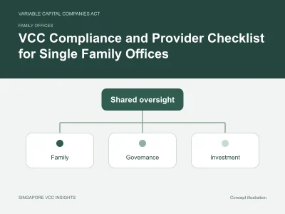 Family offices illustration for VCC Compliance and Provider Checklist for Single Family Offices