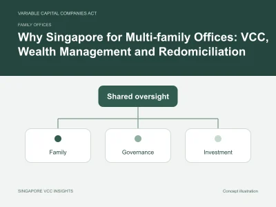 Family offices illustration for Why Singapore for Multi-family Offices: VCC, Wealth Management and Redomiciliation