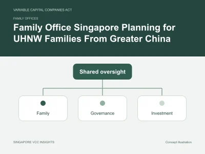 Family offices illustration for Family Office Singapore Planning for UHNW Families From Greater China