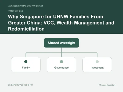 Family offices illustration for Why Singapore for UHNW Families From Greater China: VCC, Wealth Management and Redomiciliation