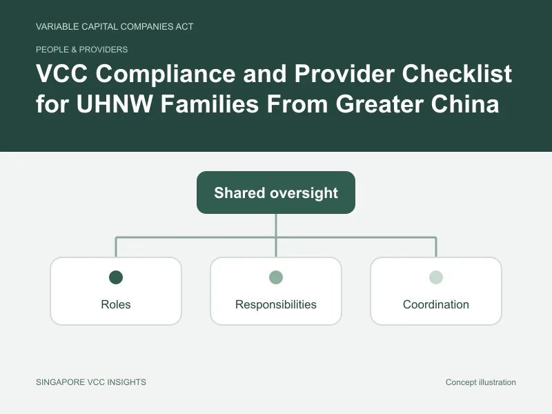 People & providers illustration for VCC Compliance and Provider Checklist for UHNW Families From Greater China
