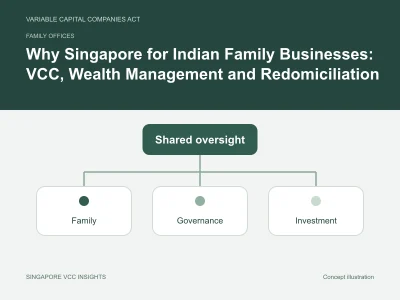 Family offices illustration for Why Singapore for Indian Family Businesses: VCC, Wealth Management and Redomiciliation