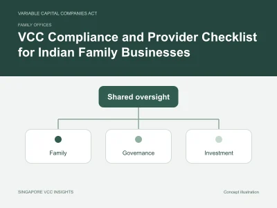 Family offices illustration for VCC Compliance and Provider Checklist for Indian Family Businesses