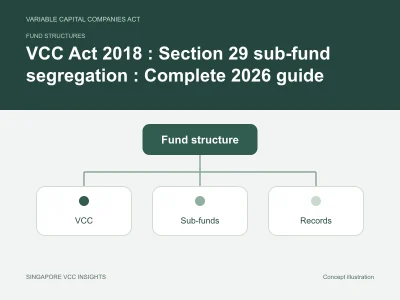 Fund structures illustration for VCC Act 2018 : Section 29 sub-fund segregation