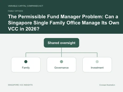 Family offices illustration for The Permissible Fund Manager Problem: Can a Singapore Single Family Office Manage Its Own VCC in 2026?