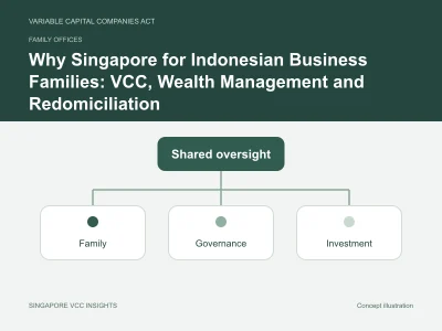 Family offices illustration for Why Singapore for Indonesian Business Families: VCC, Wealth Management and Redomiciliation