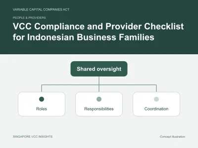 People & providers illustration for VCC Compliance and Provider Checklist for Indonesian Business Families