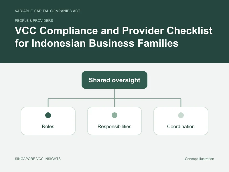 People & providers illustration for VCC Compliance and Provider Checklist for Indonesian Business Families