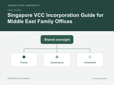 Family offices illustration for Singapore VCC Incorporation Guide for Middle East Family Offices