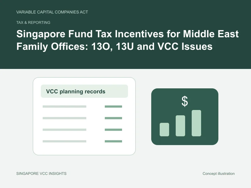 Tax & reporting illustration for Singapore Fund Tax Incentives for Middle East Family Offices: 13O, 13U and VCC Issues