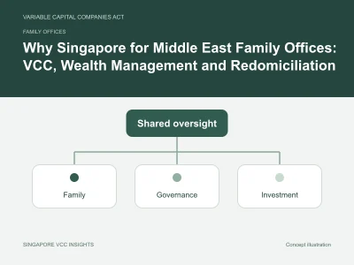 Family offices illustration for Why Singapore for Middle East Family Offices: VCC, Wealth Management and Redomiciliation