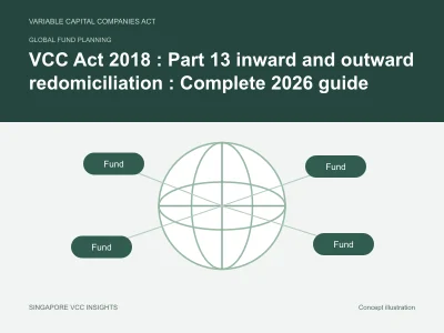 Global fund planning illustration for VCC Act 2018 : Part 13 inward and outward redomiciliation