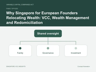 Family offices illustration for Why Singapore for European Founders Relocating Wealth: VCC, Wealth Management and Redomiciliation